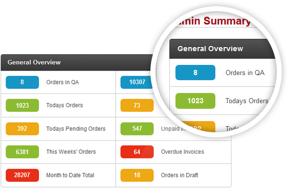 admin-overview-accuracy-assured (1)