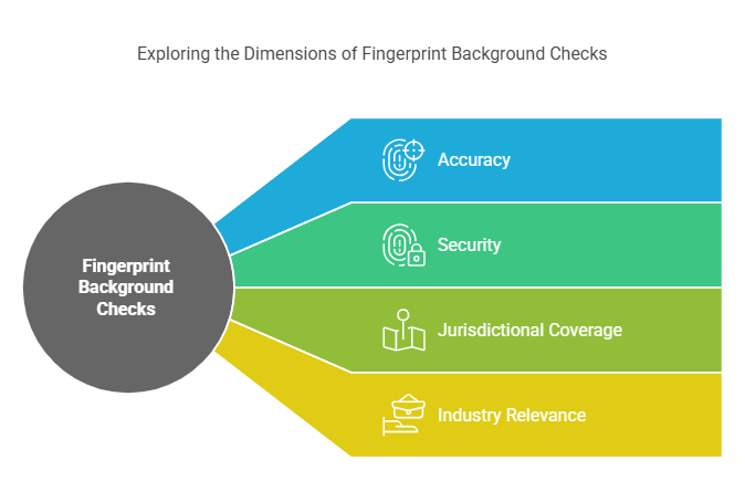 How Does a Fingerprint Background Check Differ from Other Types of Background Checks