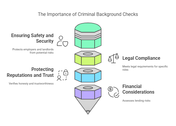 Why is a Criminal Background Check Important