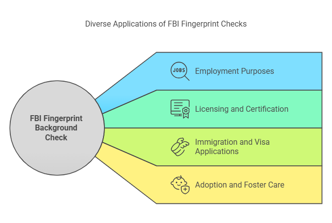 Why is an FBI Fingerprint Background Check Necessary