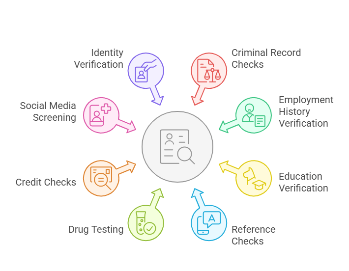 8 Essential Services for Conducting Comprehensive Employee Background Checks