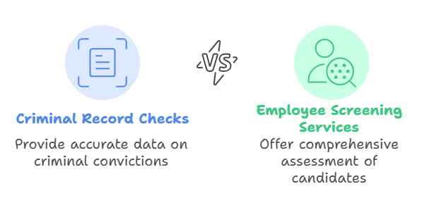 Accuracy Which Service Offers More Reliable Results