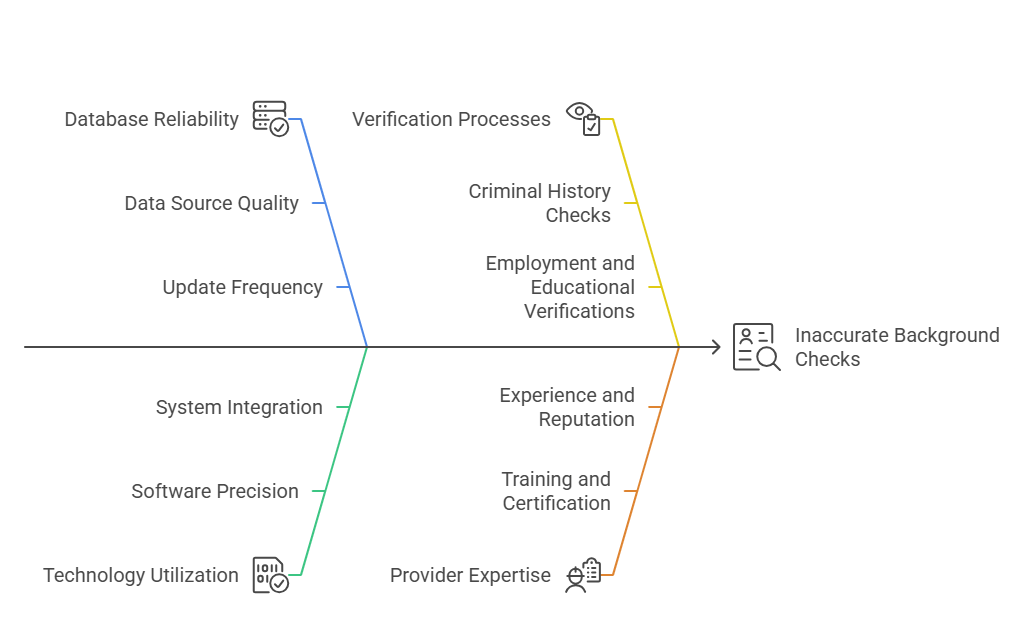 Accuracy Why It Matters in Background Checks