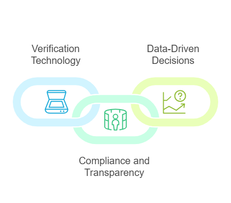 Additional Insights How RapidHireSolutions Builds Trust and Ensures Accuracy