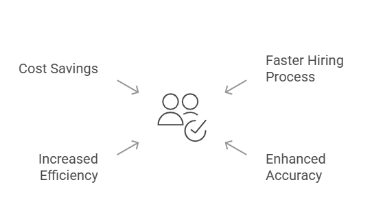 Benefits of Using Smart Background Check APIs