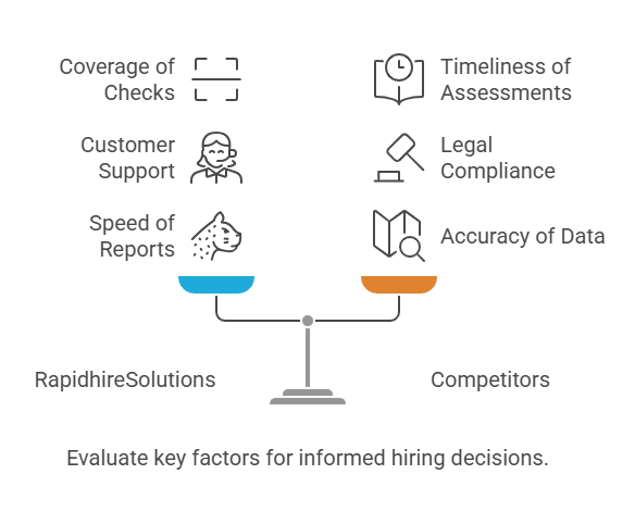 Best Practices for Individualized Assessments Pros and Cons Comparison