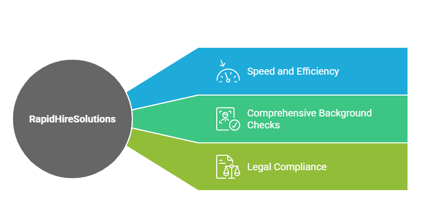 Comparative Analysis RapidHireSolutions vs. Competitors