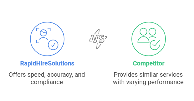 Comparing RapidHireSolutions vs. Competitors in SSN Searches