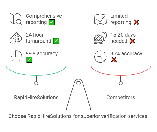 Comparison Analysis RapidHireSolutions vs. Competitors