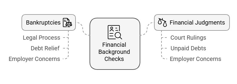 Different Types of Financial Background Checks