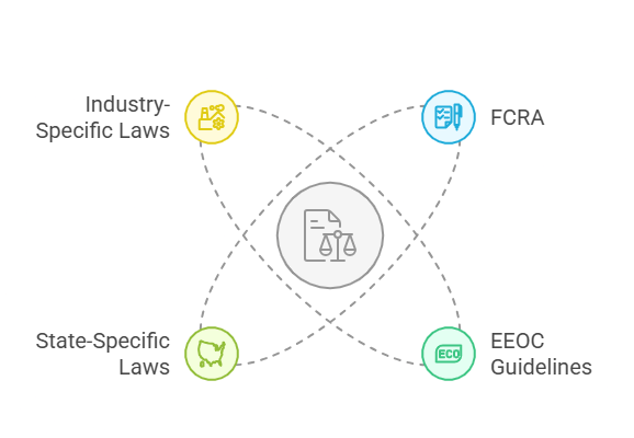 Essential Screening Compliance Laws for 2025