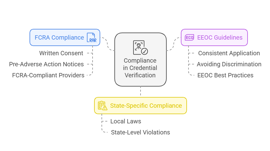 Fair Credit Reporting Act (FCRA)
