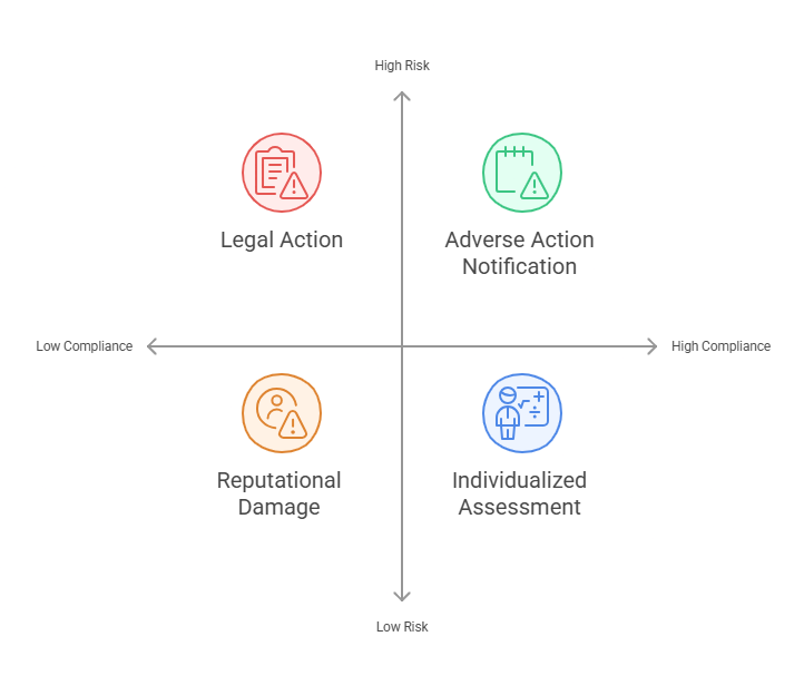 Fair Credit Reporting Act (FCRA)