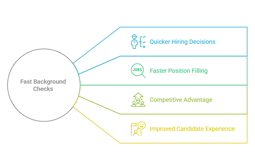 How Fast Background Checks Improve Recruitment Efficiency and Candidate Experience