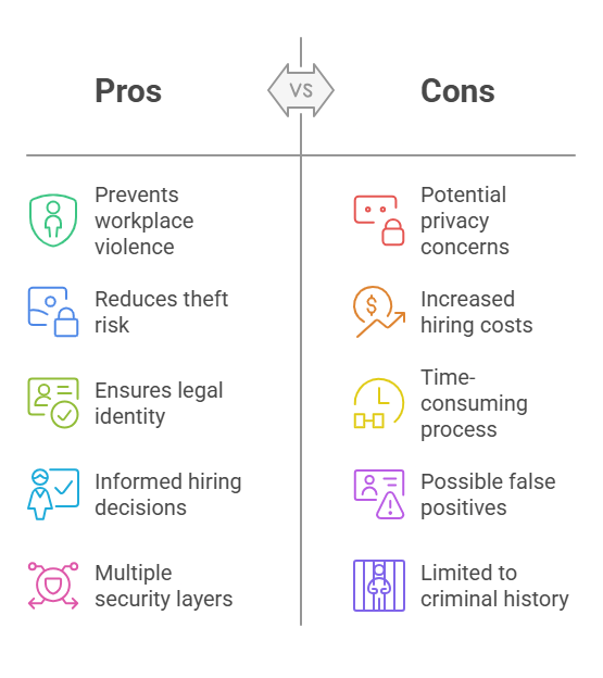How Fingerprint Screening and Identity Verification Enhance Security in Hiring
