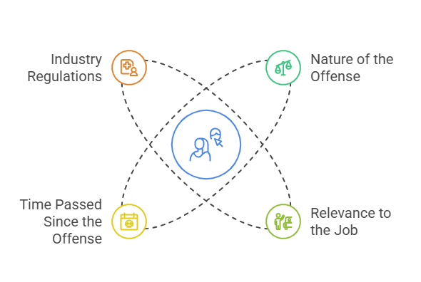 How Misdemeanor Records Affect Hiring Decisions