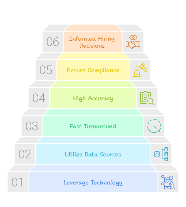 How RapidHireSolutions Helps Streamline the Professional License Verification Process
