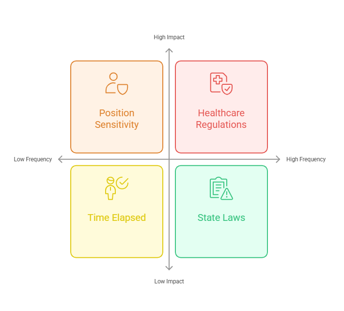 Important Factors to Consider