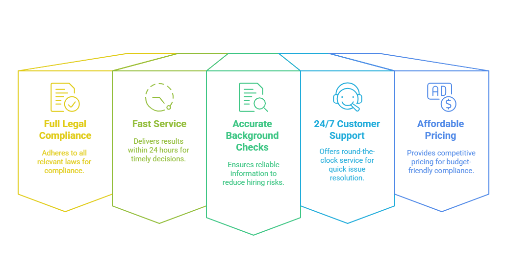 Key Advantages of RapidhireSolutions