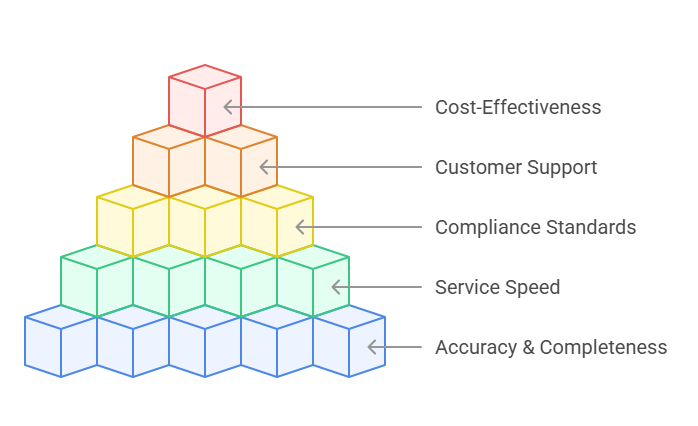 Key Factors to Consider When Choosing a Credential Verification Provider