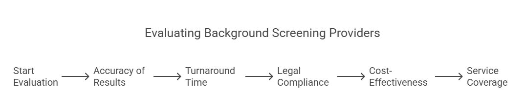 Key Factors to Consider When Evaluating Screening Providers