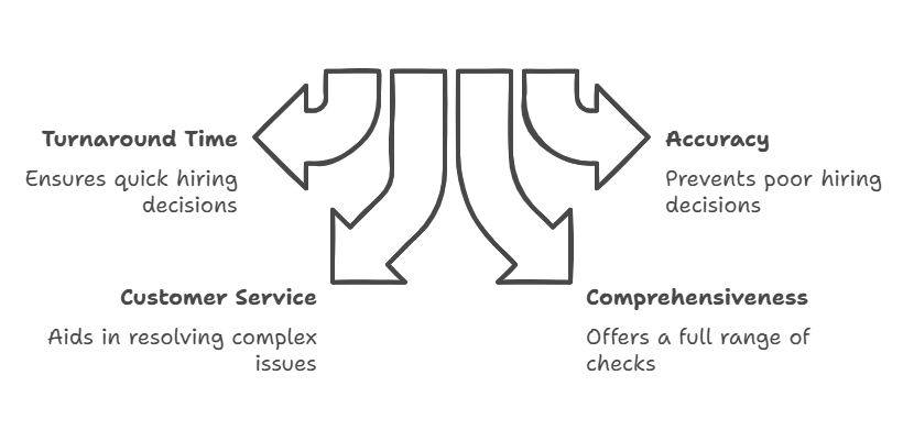 Key Factors to Consider in a Background Check Provider