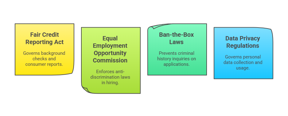 Key Laws Governing Hiring Compliance