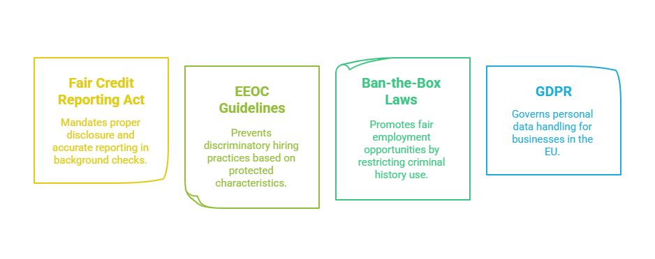 Key Legal Considerations in Hiring Compliance