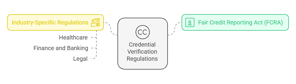 Key Legal Regulations to Consider