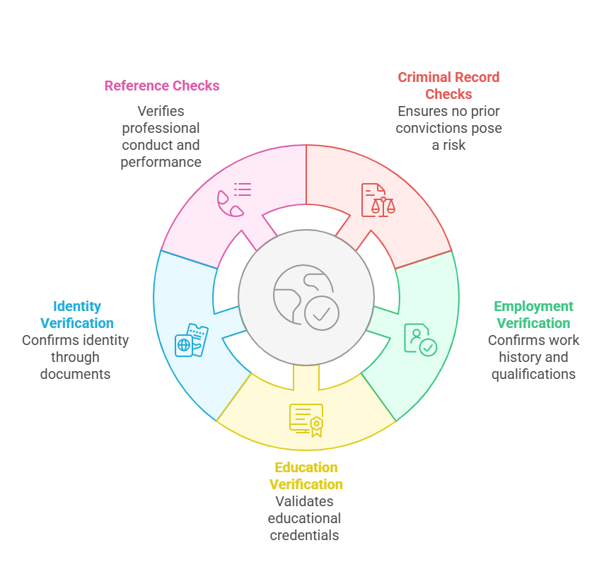 Key Types of Background Checks for International Hiring