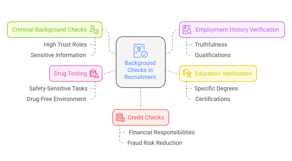 Key Types of Background Checks in Recruitment