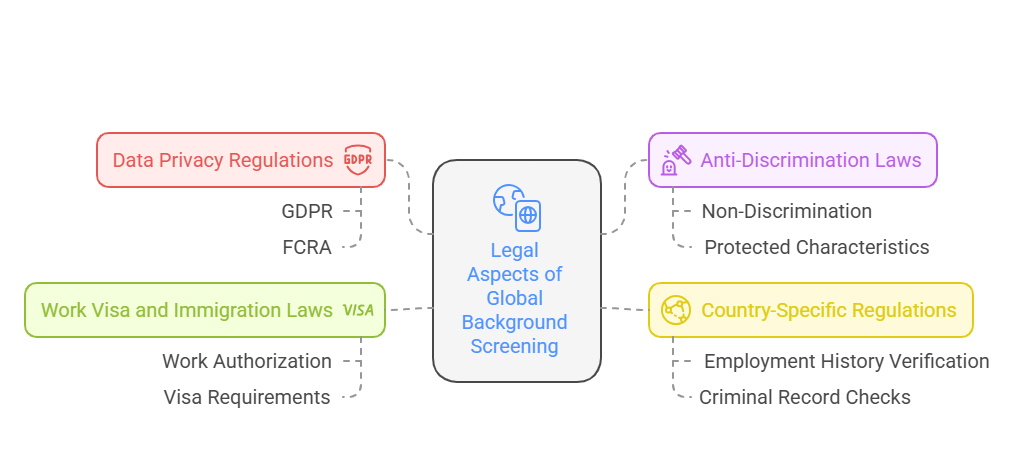 Legal Aspects of Global Background Screening
