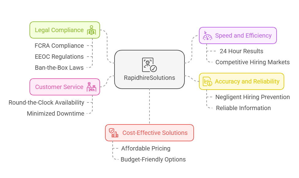 Legal Compliance A Top Priority