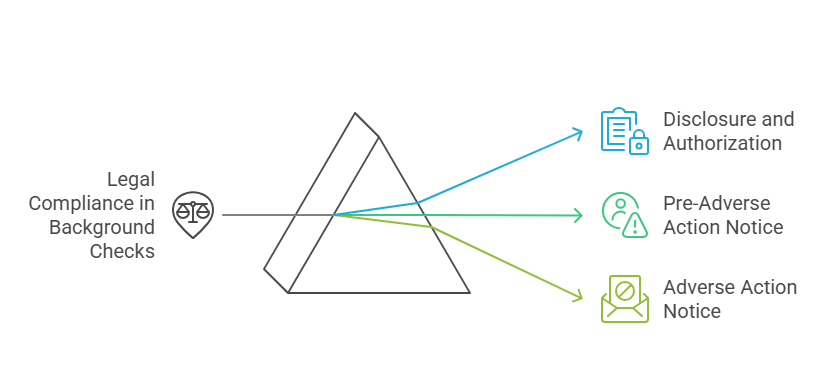 Legal Compliance in Seasonal Hiring