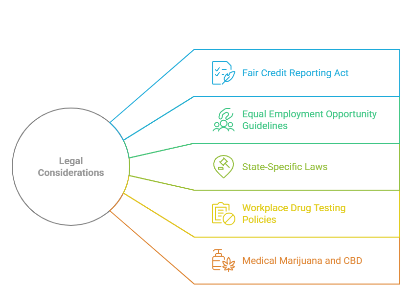 Legal Considerations