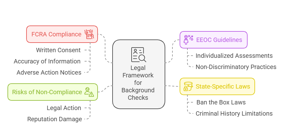 Legal Considerations and Compliance in Individualized Assessments