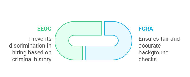 Legal Considerations for Background Checks