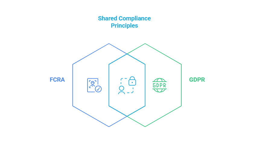 Legal Considerations for Fingerprint Screening and Identity Verification