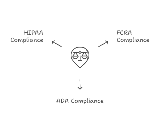Legal Considerations for Health Screenings in Pre-Employment Assessments