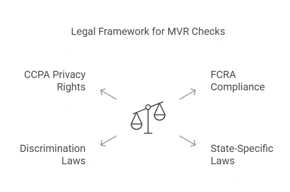 Legal Considerations for MVR Checks