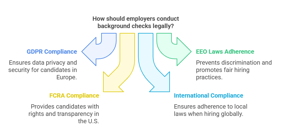 Legal Considerations in Background Checks