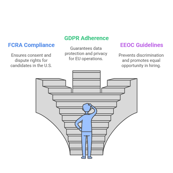 Legal Considerations in Background Checks