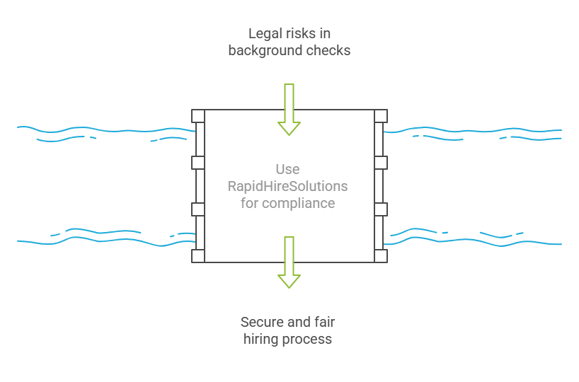 Legal Considerations in Background Checks Ensuring Compliance