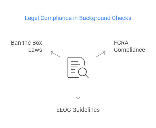 Legal Considerations in Background Checks Navigating Compliance and Risks