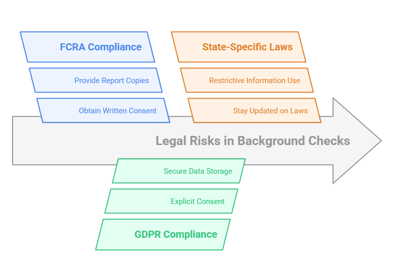 Legal Considerations in Pre-Employment Due Diligence