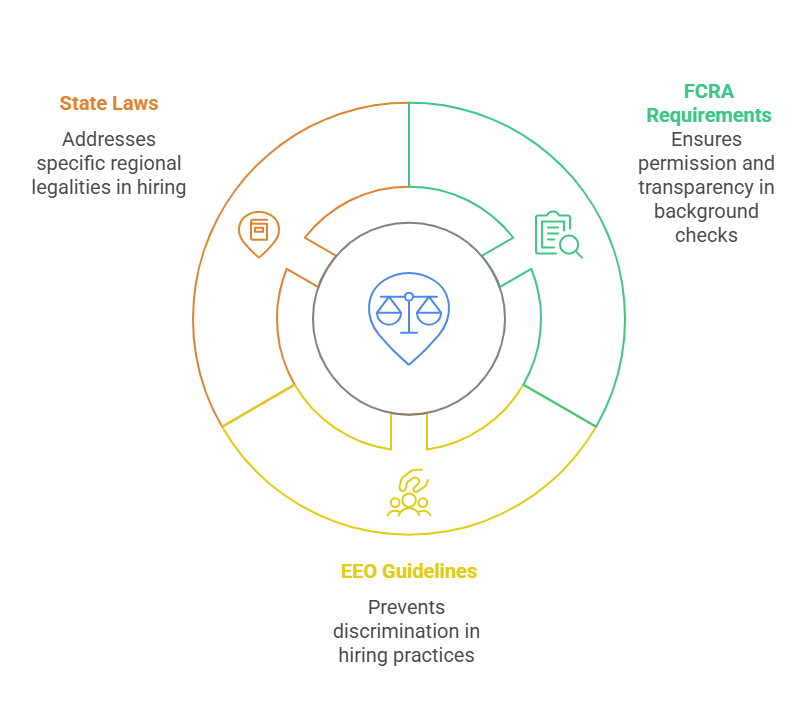 Legal Considerations in Risk Management and Background Checks