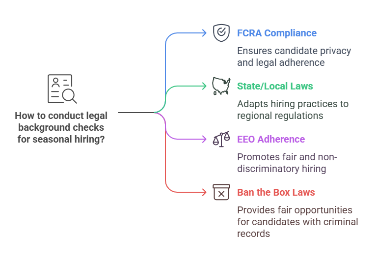 Legal Considerations in Seasonal Hiring and Background Checks