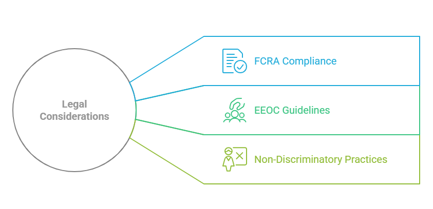 Legal Considerations of Checking a Candidate’s Driver’s License Status