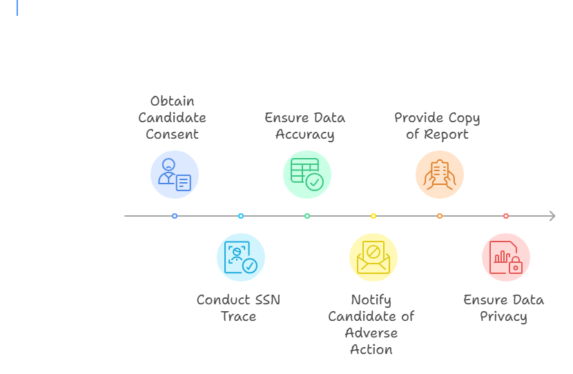 Legal Guidelines for SSN Trace in Hiring