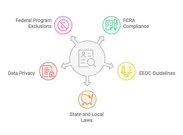 Legal Implications of FACIS Use